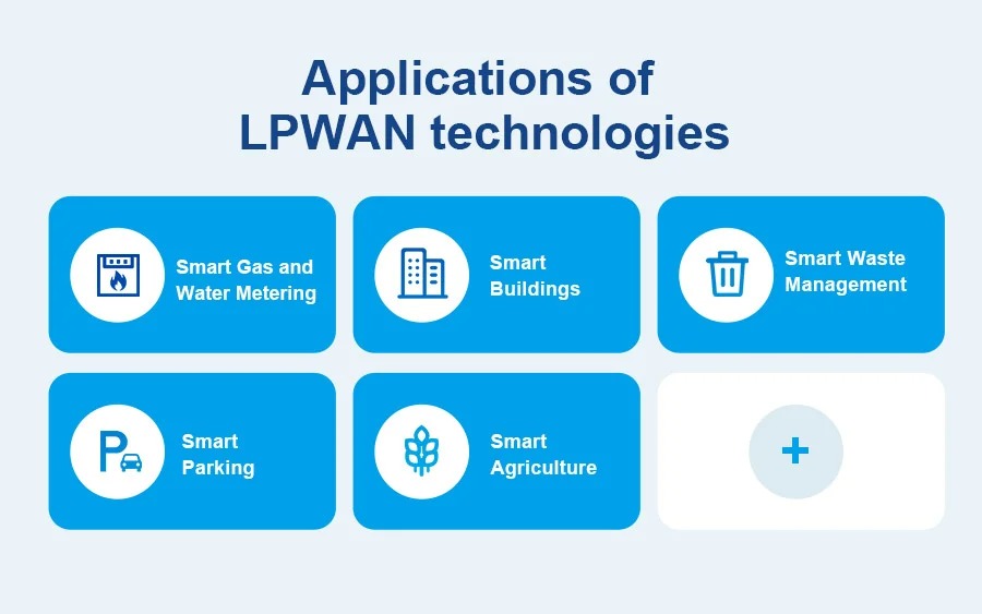 什么是LPWAN？低功耗广域网技术简介