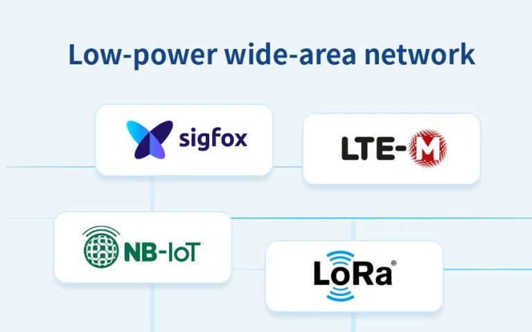 什么是LPWAN？低功耗广域网技术简介