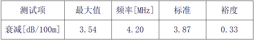 深度干货 | 关于网线的传输特性及测试