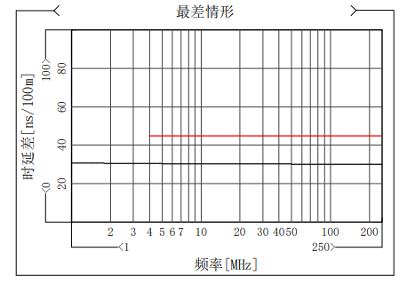 深度干货 | 关于网线的传输特性及测试