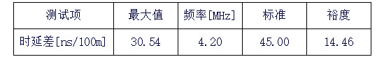 深度干货 | 关于网线的传输特性及测试