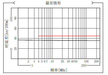深度干货 | 关于网线的传输特性及测试