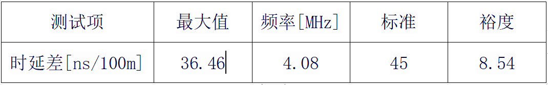 深度干货 | 关于网线的传输特性及测试