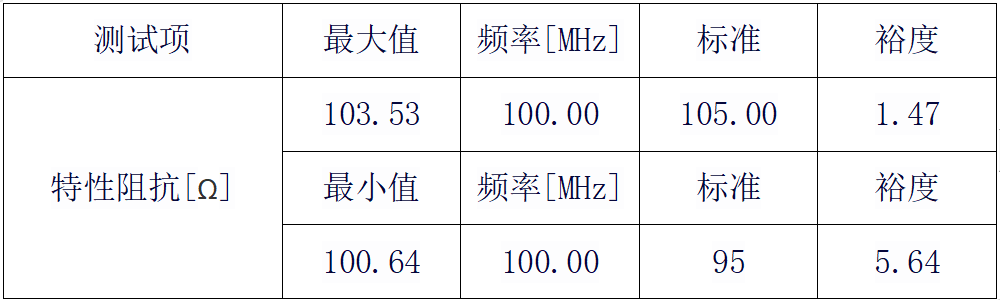 深度干货 | 关于网线的传输特性及测试