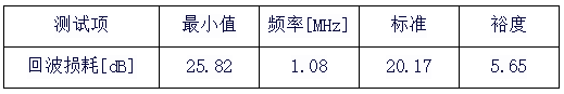 深度干货 | 关于网线的传输特性及测试