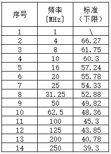 深度干货 | 关于网线的传输特性及测试