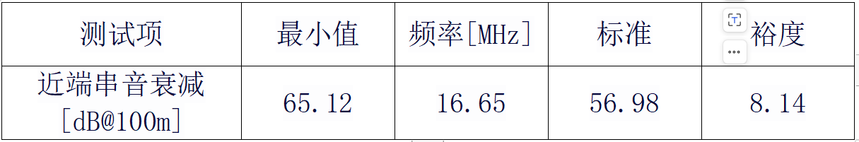 深度干货 | 关于网线的传输特性及测试
