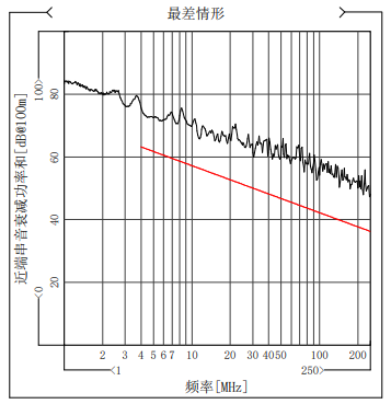 深度干货 | 关于网线的传输特性及测试