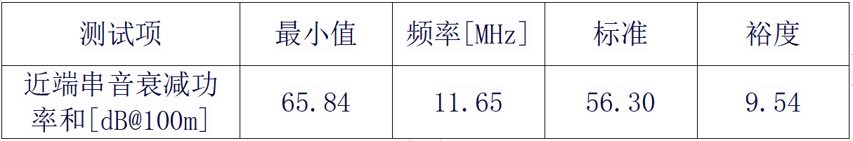 深度干货 | 关于网线的传输特性及测试