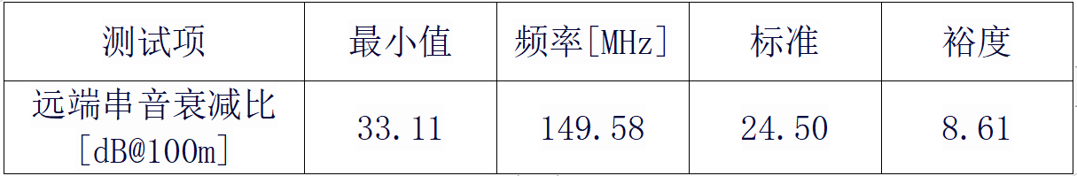 深度干货 | 关于网线的传输特性及测试