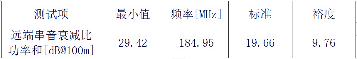 深度干货 | 关于网线的传输特性及测试