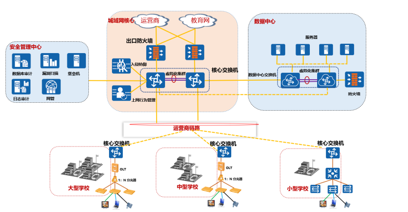 华为案例：F5G全光网赋能营山县教育城域网，打造教育数字化转型新标杆