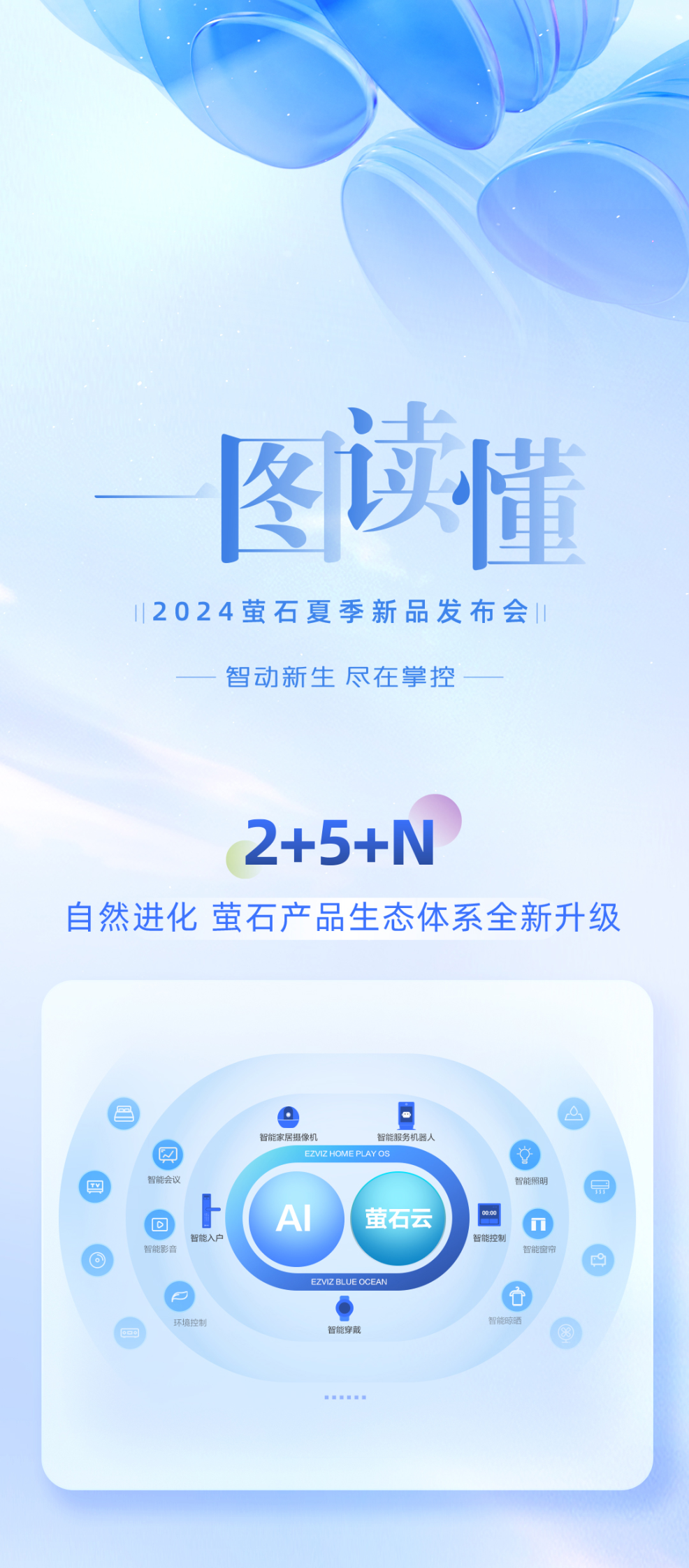 一图读懂 | 2024萤石夏季新品发布会