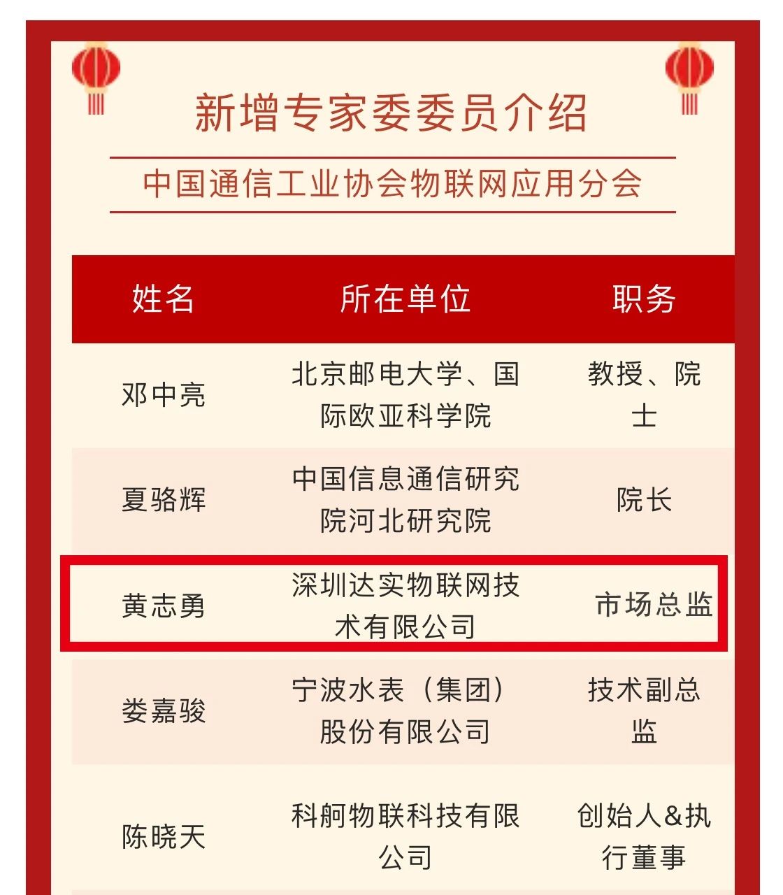 达实物联市场总监黄志勇入选中国通信工业协会物联网专家委员会委员