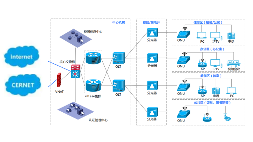 数字校园 | ENJOYLink欢联助力河南郑州第十四高级中学新校区智能化建设