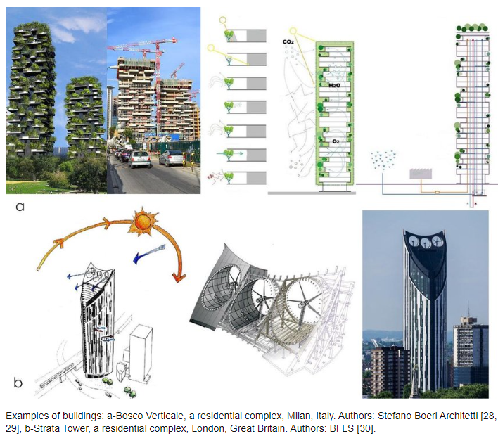 案例分享：四大环保智能建筑建设项目