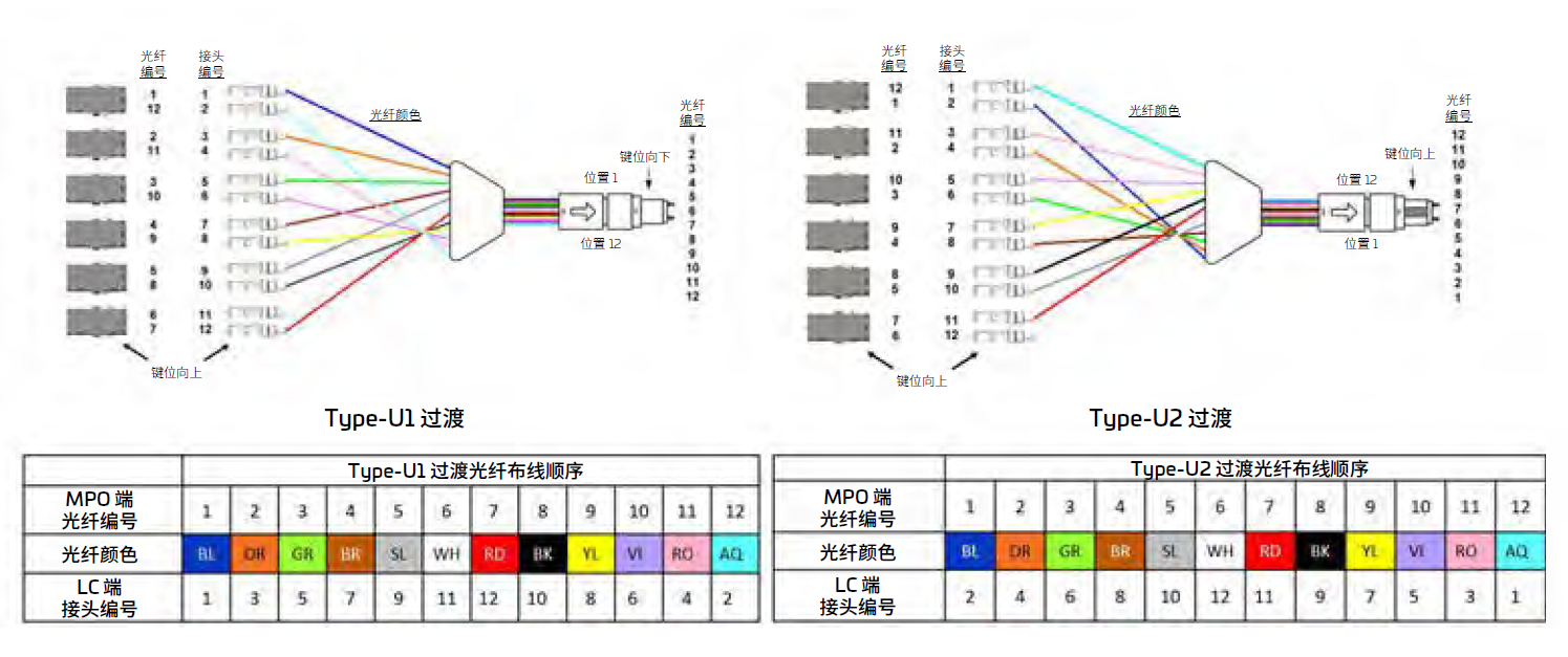 建设数字化社会白皮书系列丨国际光纤标准更新情况一览