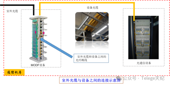 【天纪新品】普天天纪配线系列产品（一）