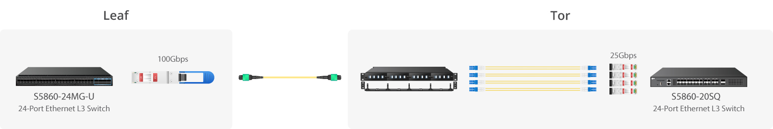 数据中心光纤布线100G网络迁移综合指南