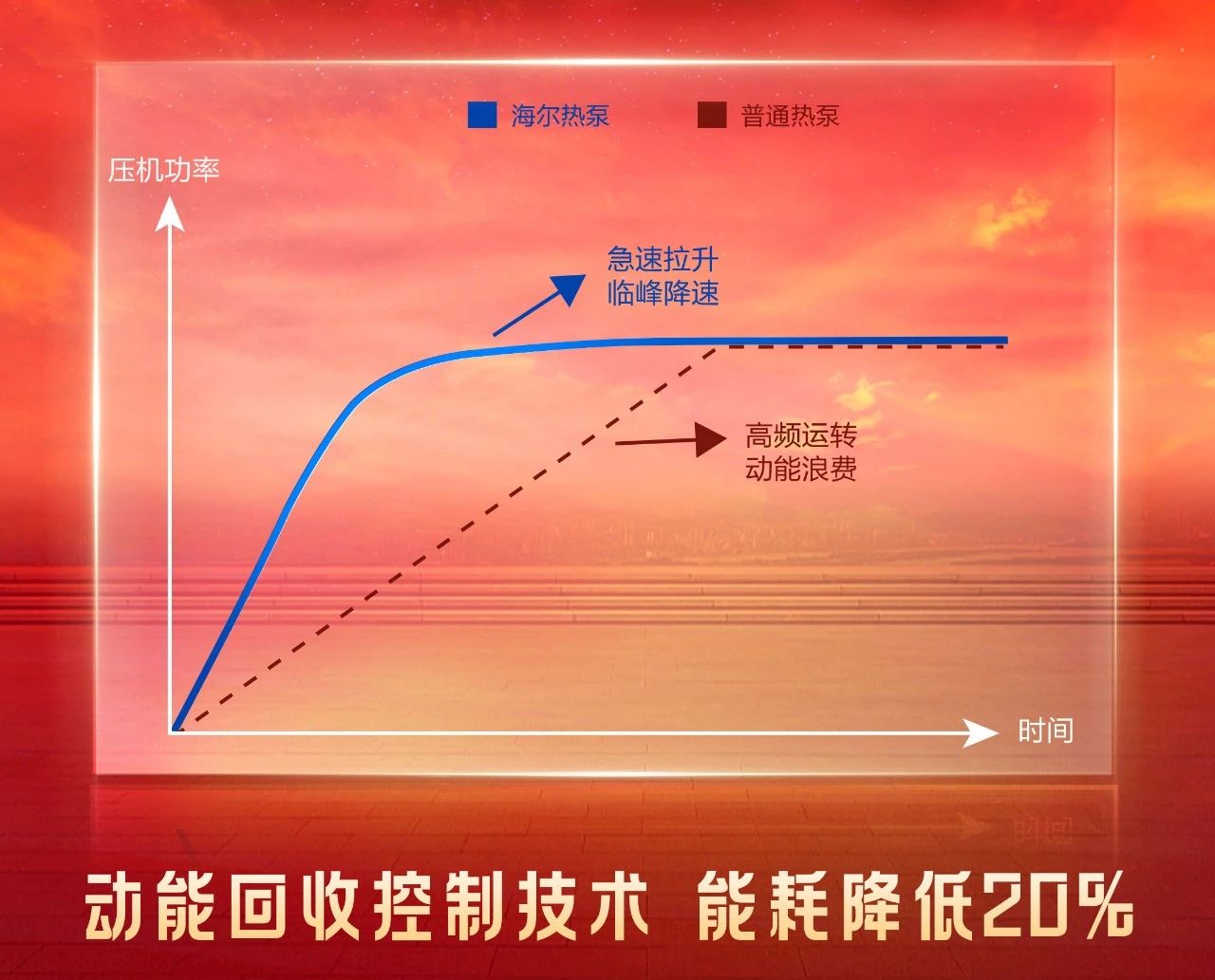 新品上市 ｜海尔空气能·云焰PRO，采暖季优选，您值得拥有