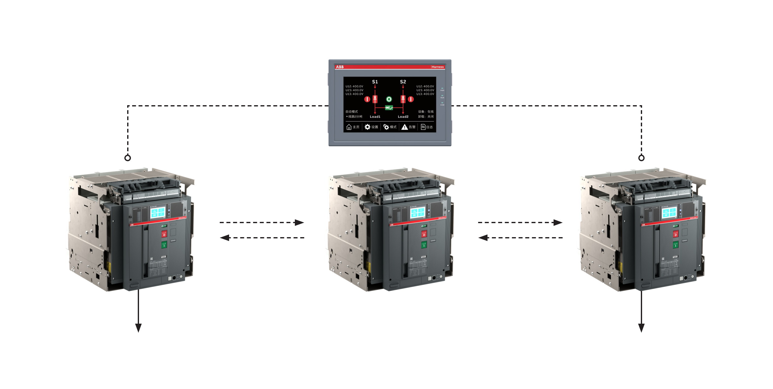超越经典,焕新视界,ABB Emax 2 Harness 双电源自动转换系统创新呈现 超越经典,焕新视界,ABB Emax 2 Harness 双电源自动转换系统创新呈现