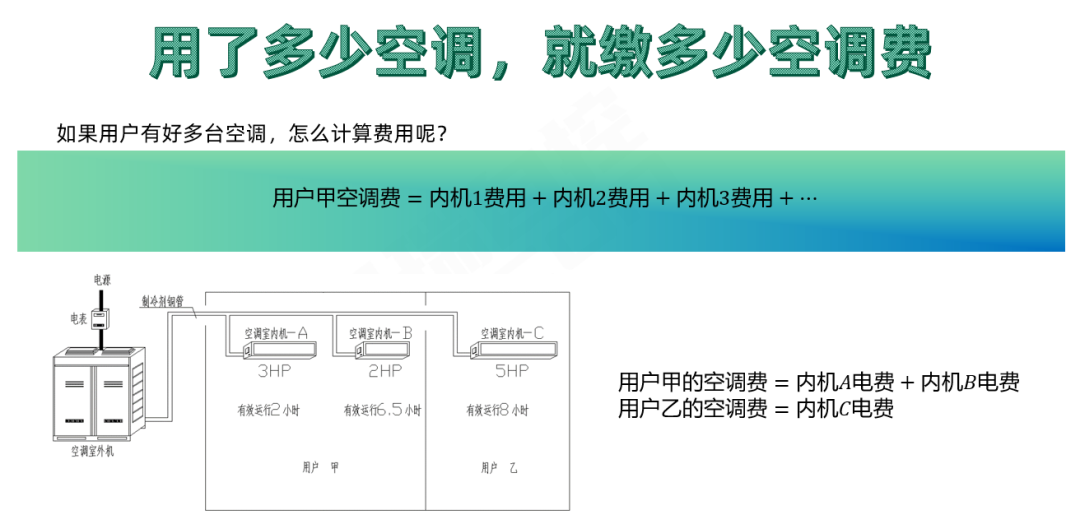 合理分摊，创新多联机计费方案