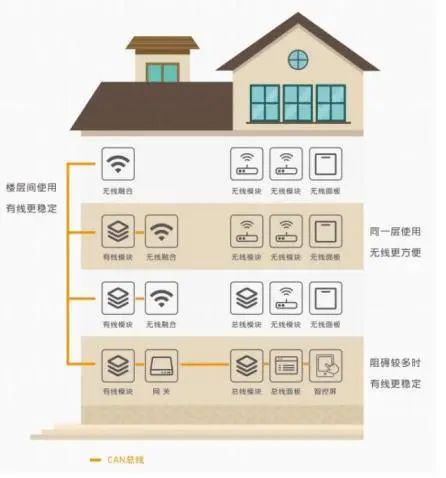盈趣智能荣膺“深圳市酒店业商会优秀合作伙伴”称号