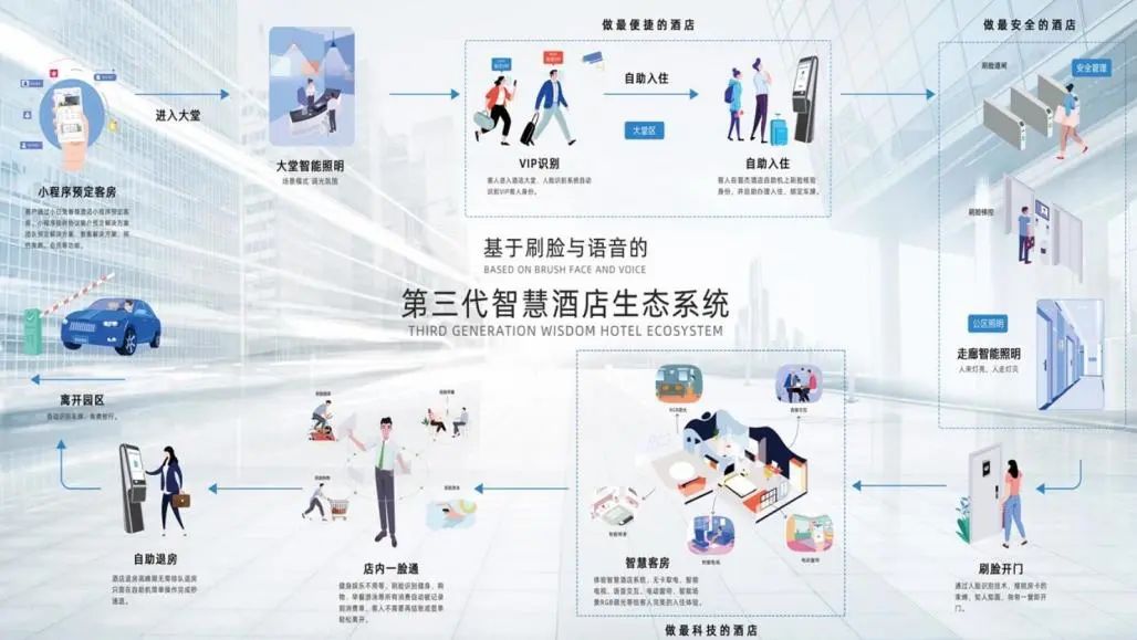 盈趣智能荣膺“深圳市酒店业商会优秀合作伙伴”称号