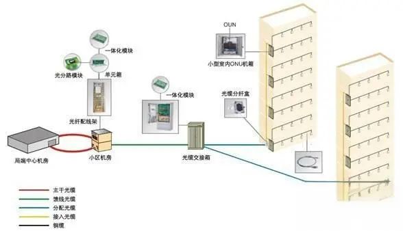 天诚光纤面板，引领FTTx技术发展新篇章！
