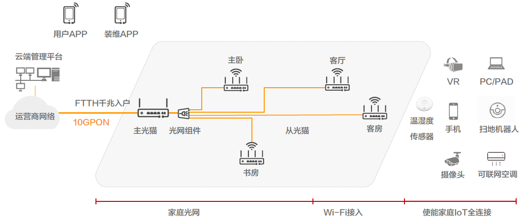 天诚光纤面板，引领FTTx技术发展新篇章！