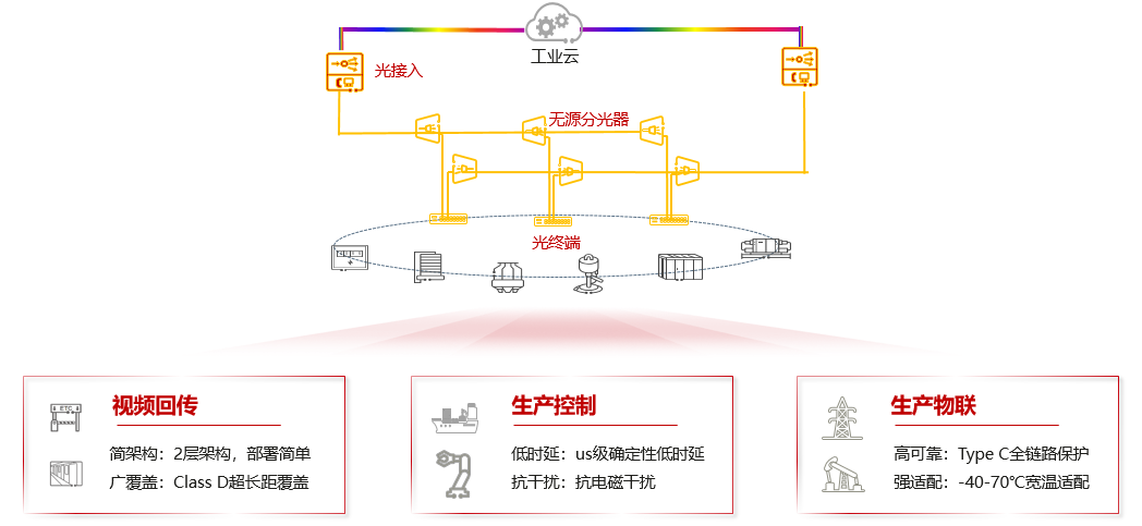 天诚光纤面板，引领FTTx技术发展新篇章！