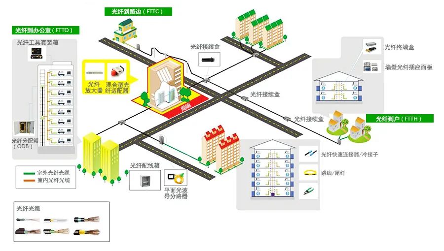 天诚光纤面板，引领FTTx技术发展新篇章！