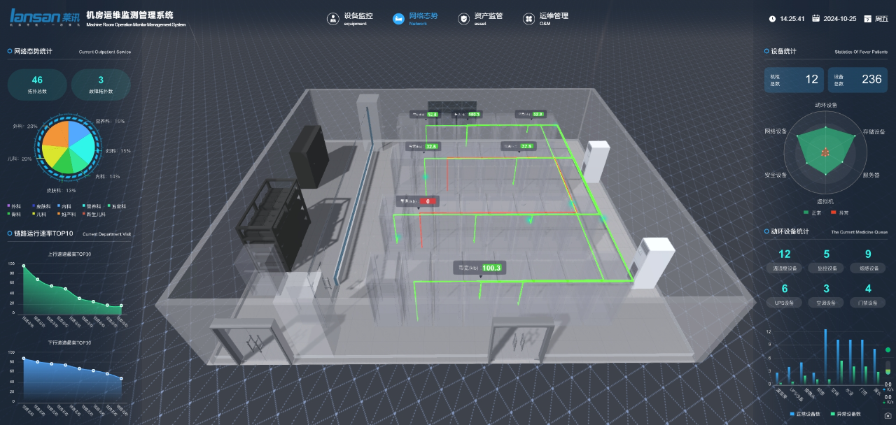 机房运维3D可视化智慧管理系统：重塑数据中心管理，一键解锁海量数据监控奥秘！