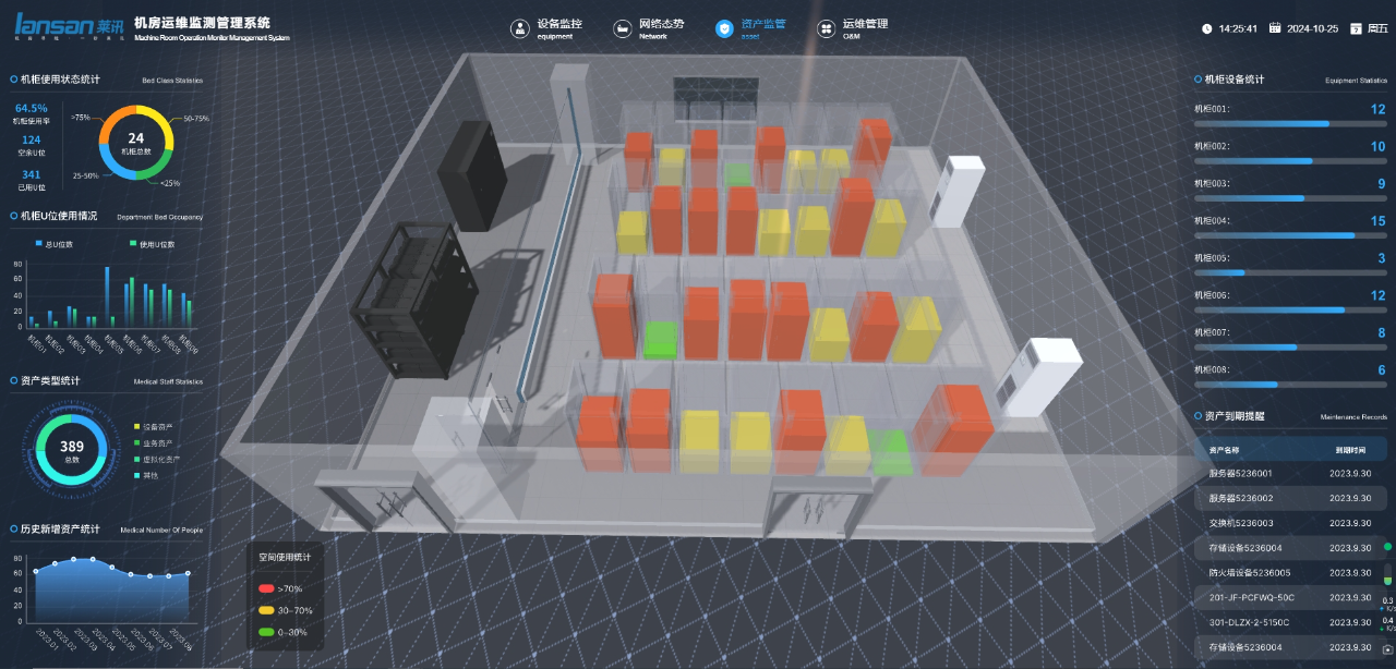 机房运维3D可视化智慧管理系统：重塑数据中心管理，一键解锁海量数据监控奥秘！