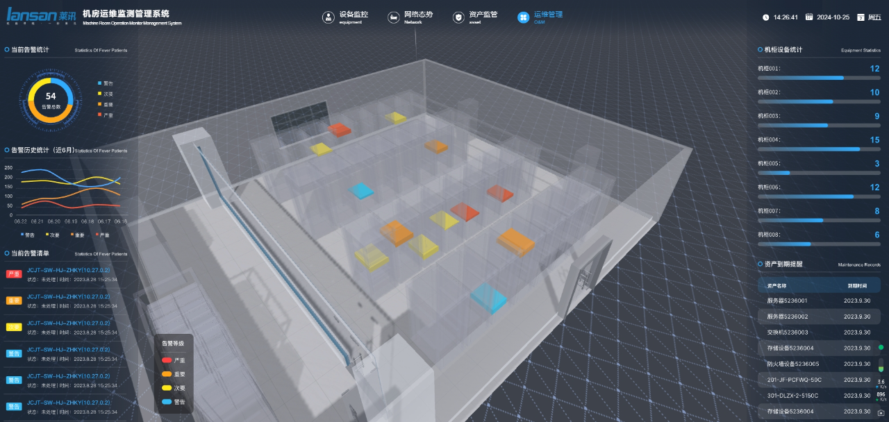 机房运维3D可视化智慧管理系统：重塑数据中心管理，一键解锁海量数据监控奥秘！