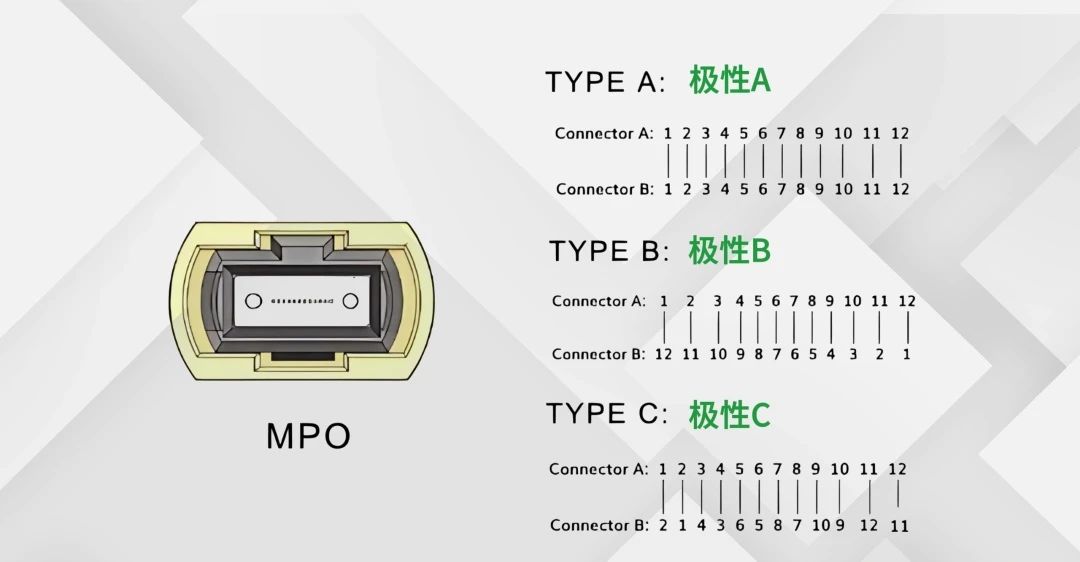 超级详细的光纤跳线种类介绍，快进来看看吧！