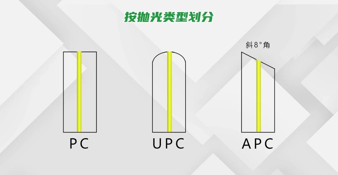 超级详细的光纤跳线种类介绍，快进来看看吧！