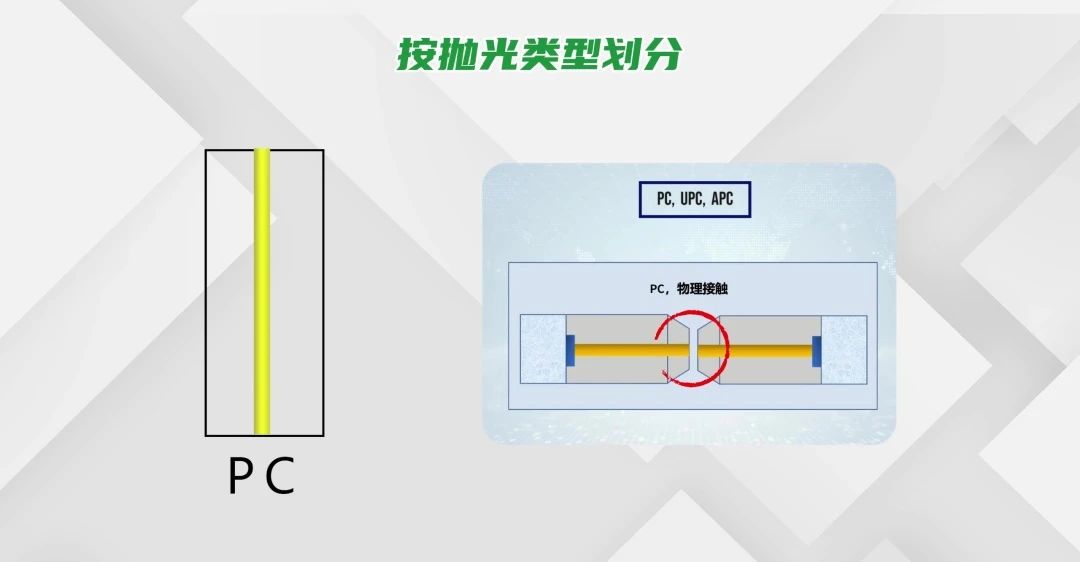 超级详细的光纤跳线种类介绍，快进来看看吧！
