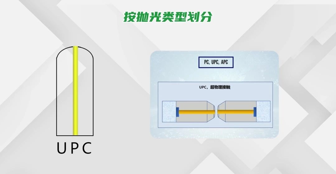 超级详细的光纤跳线种类介绍，快进来看看吧！
