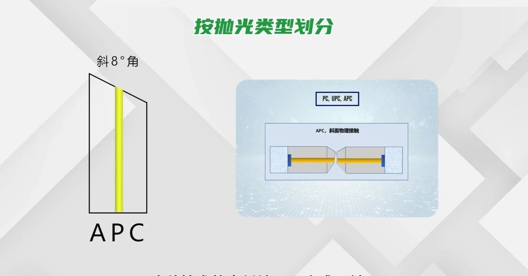 超级详细的光纤跳线种类介绍，快进来看看吧！