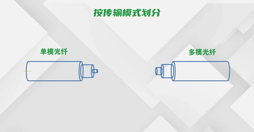 超级详细的光纤跳线种类介绍，快进来看看吧！