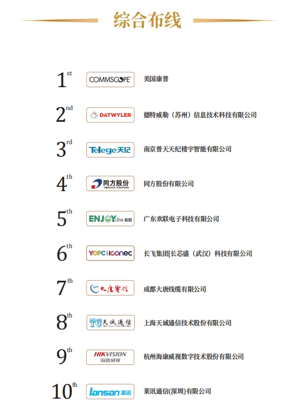 创新与实力并存！2024年十大综合布线品牌奖获奖名单发布！