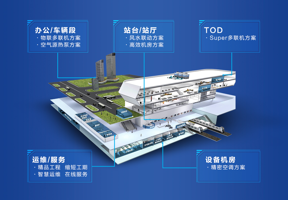 海尔智慧楼宇周威斌：以楼宇智控为核心，赋能建筑全生命周期服务