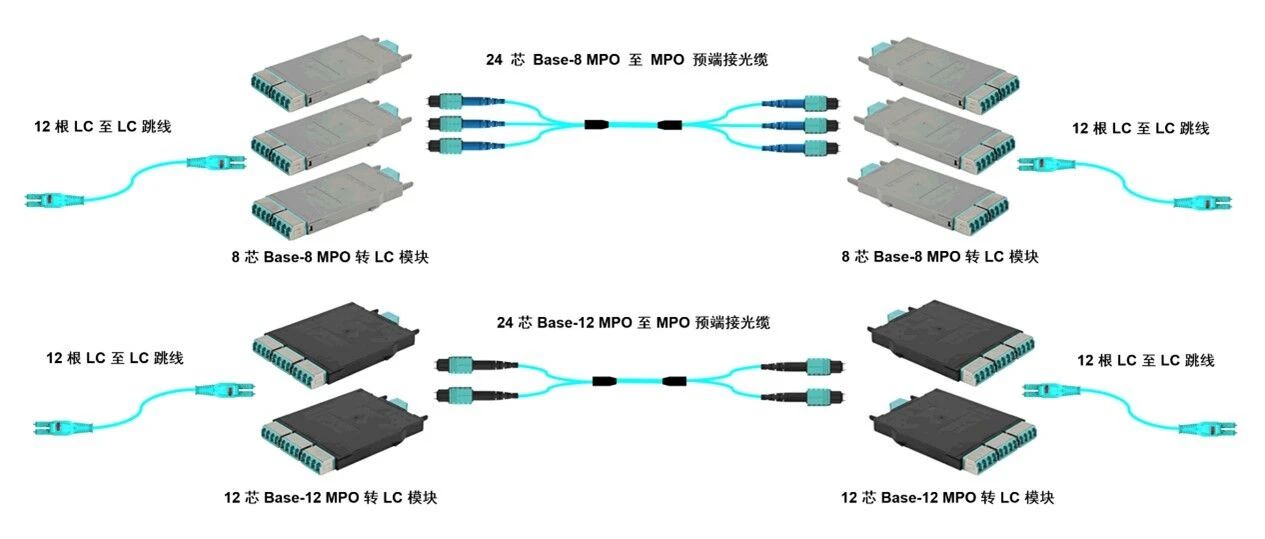 Base-8 和 Base-12: 哪种光纤布线系统更适合您?