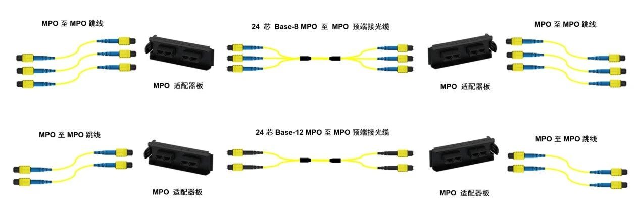 Base-8 和 Base-12: 哪种光纤布线系统更适合您?