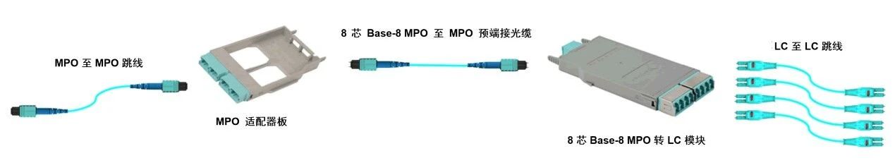 Base-8 和 Base-12: 哪种光纤布线系统更适合您?