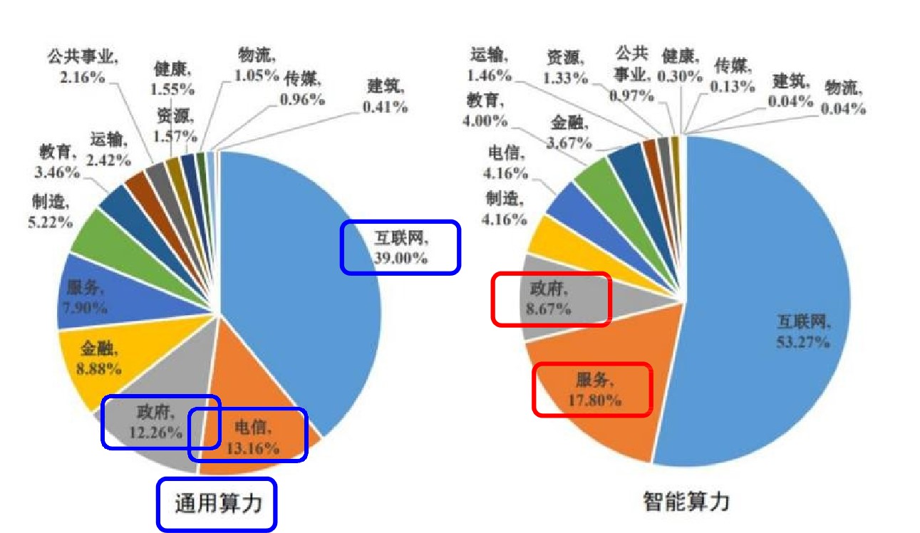 iCONEC赵孙俊:AI时代布线的演进及趋势 | 峰会演讲 iCONEC赵孙俊:AI时代布线的演进及趋势 | 峰会演讲