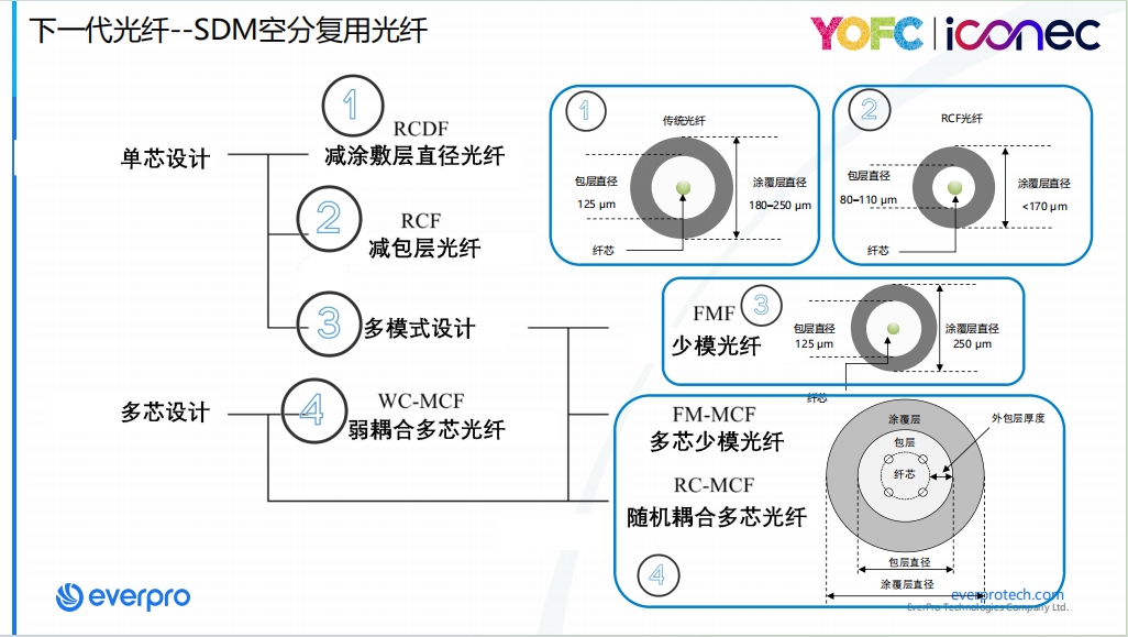 iCONEC赵孙俊:AI时代布线的演进及趋势 | 峰会演讲 iCONEC赵孙俊:AI时代布线的演进及趋势 | 峰会演讲