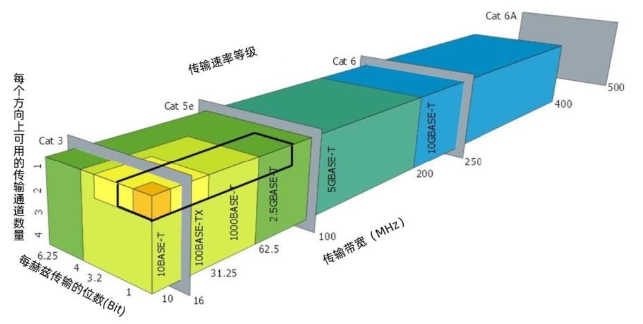 iCONEC赵孙俊:AI时代布线的演进及趋势 | 峰会演讲 iCONEC赵孙俊:AI时代布线的演进及趋势 | 峰会演讲