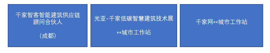 千家智客智能建筑供应链顾问合伙人合伙权益